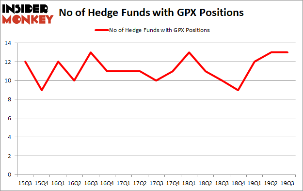 Is GPX A Good Stock To Buy?
