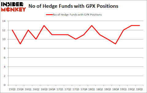 Is GPX A Good Stock To Buy?