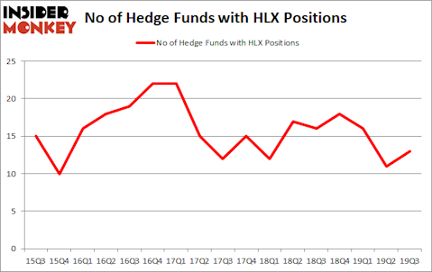 Is HLX A Good Stock To Buy?