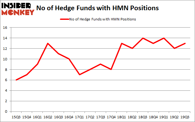 Is HMN A Good Stock To Buy?