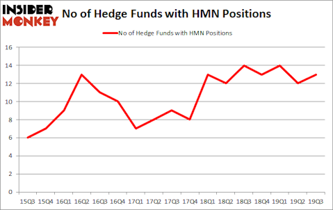 Is HMN A Good Stock To Buy?