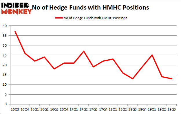 Is HMHC A Good Stock To Buy?