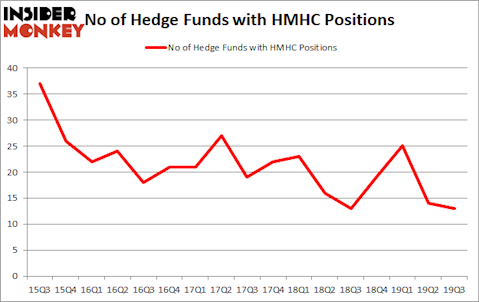 Is HMHC A Good Stock To Buy?