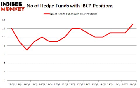 Is IBCP A Good Stock To Buy?