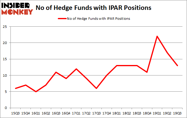 Is IPAR A Good Stock To Buy?