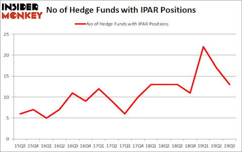 Is IPAR A Good Stock To Buy?