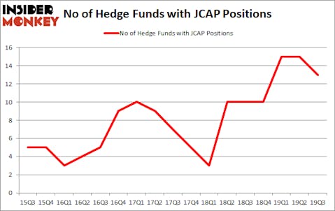 Is JCAP A Good Stock To Buy?