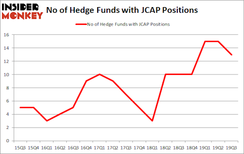 Is JCAP A Good Stock To Buy?