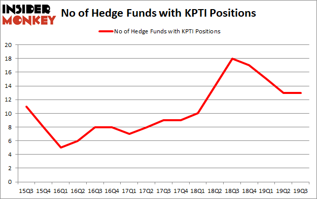 Is KPTI A Good Stock To Buy?