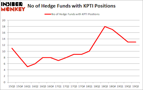 Is KPTI A Good Stock To Buy?