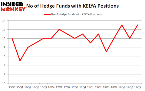 Is KELYA A Good Stock To Buy?