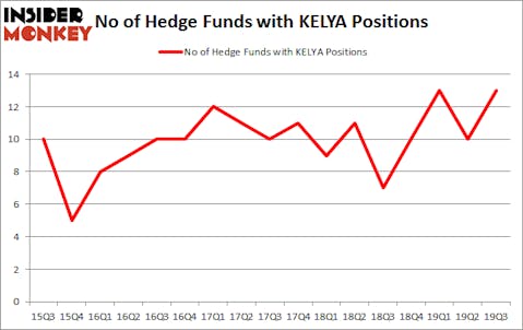 Is KELYA A Good Stock To Buy?