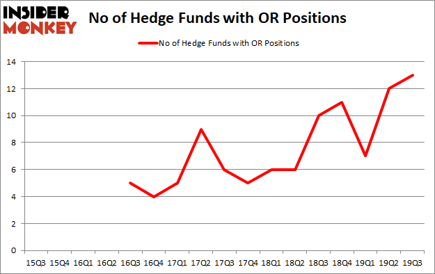 Is OR A Good Stock To Buy?