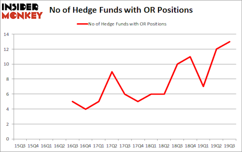 Is OR A Good Stock To Buy?