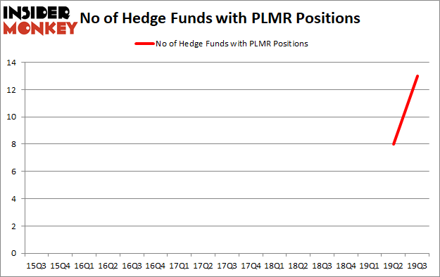 Is PLMR A Good Stock To Buy?