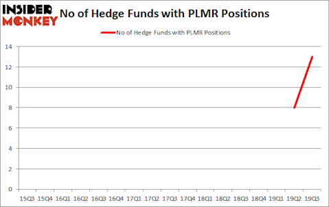 Is PLMR A Good Stock To Buy?