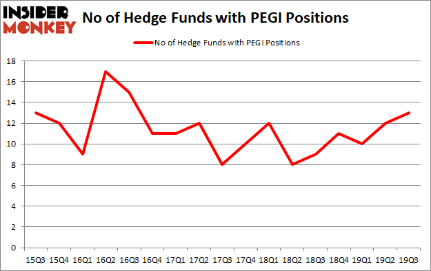 Is PEGI A Good Stock To Buy?