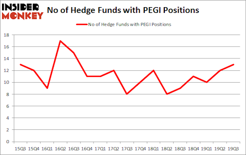 Is PEGI A Good Stock To Buy?