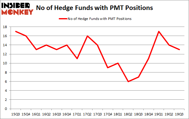 Is PMT A Good Stock To Buy?