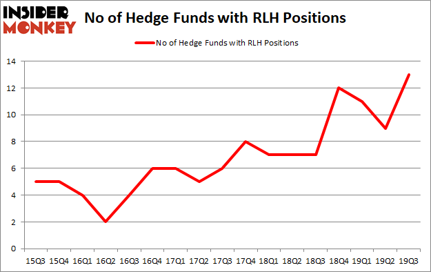 Is RLH A Good Stock To Buy?