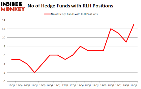 Is RLH A Good Stock To Buy?