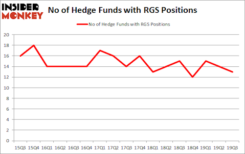 Is RGS A Good Stock To Buy?
