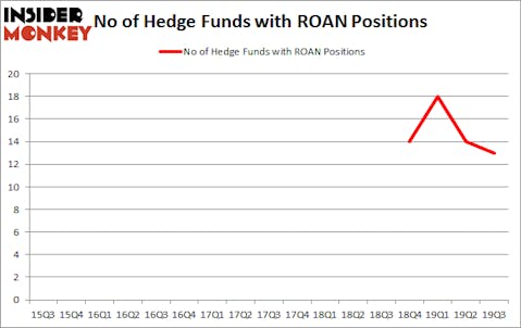 Is ROAN A Good Stock To Buy?