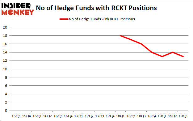 Is RCKT A Good Stock To Buy?