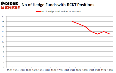 Is RCKT A Good Stock To Buy?