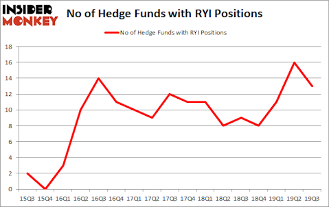 Is RYI A Good Stock To Buy?