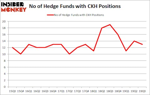 Is CKH A Good Stock To Buy?