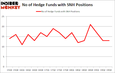 Is SNH A Good Stock To Buy?
