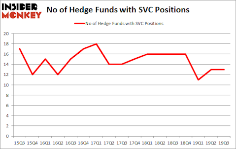 Is SVC A Good Stock To Buy?