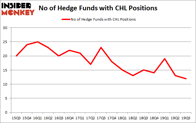 Is CHL A Good Stock To Buy?