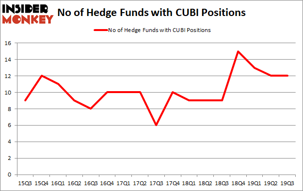 Is CUBI A Good Stock To Buy?
