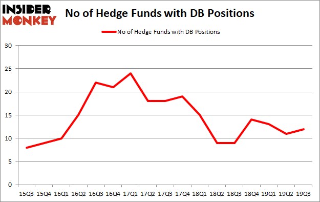 Is DB A Good Stock To Buy?