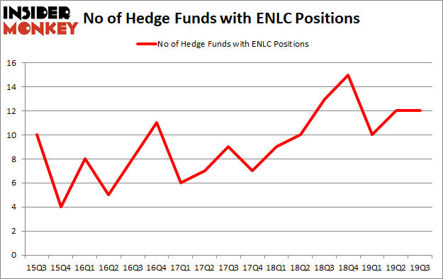 Is ENLC A Good Stock To Buy?