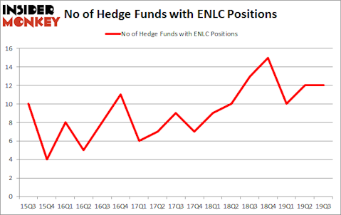 Is ENLC A Good Stock To Buy?