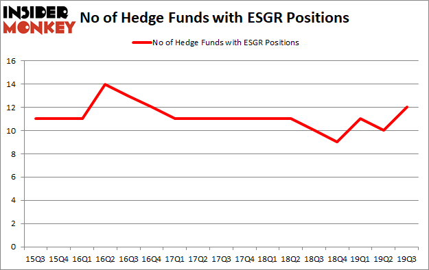 Is ESGR A Good Stock To Buy?