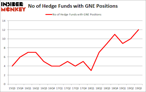 Is GNE A Good Stock To Buy?