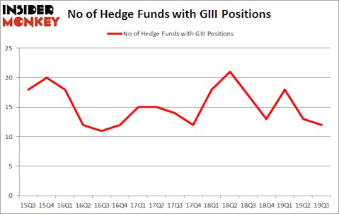 Is GIII A Good Stock To Buy?
