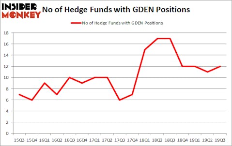 Is GDEN A Good Stock To Buy?