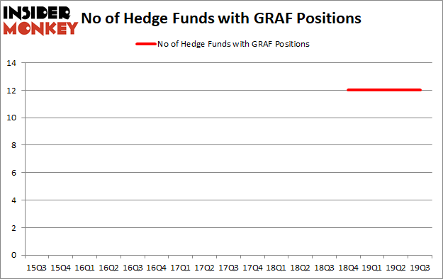 Is GRAF A Good Stock To Buy?