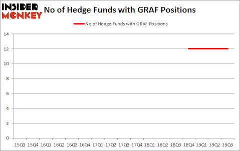 Is GRAF A Good Stock To Buy?