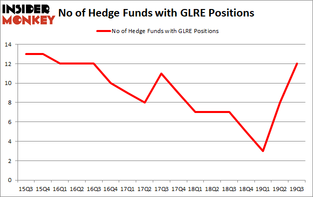 Is GLRE A Good Stock To Buy?