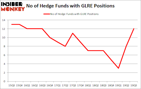 Is GLRE A Good Stock To Buy?