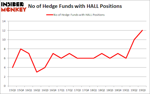 Is HALL A Good Stock To Buy?