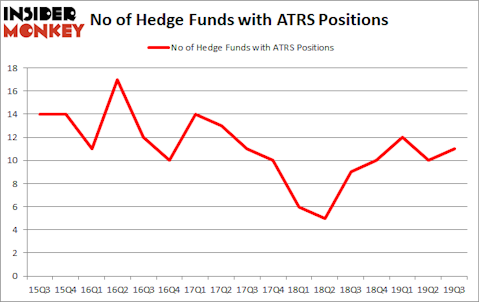 Here is What Hedge Funds Think About Antares Pharma Inc (NASDAQ:ATRS)