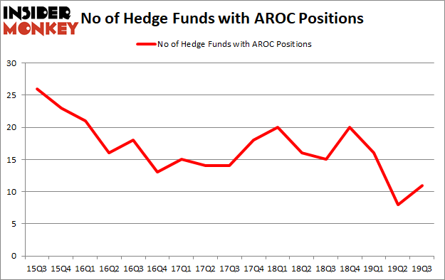 Yahoo Finance, Is AROC A Good Stock To Buy?, NYSE:AROC, Is AROC A Good Investment Right Now?