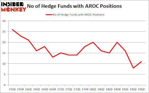 Yahoo Finance, Is AROC A Good Stock To Buy?, NYSE:AROC, Is AROC A Good Investment Right Now?